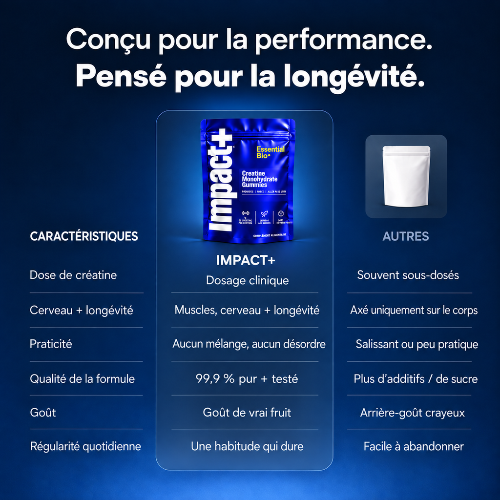 Essential Bio Impact+ — Creatine Gummies