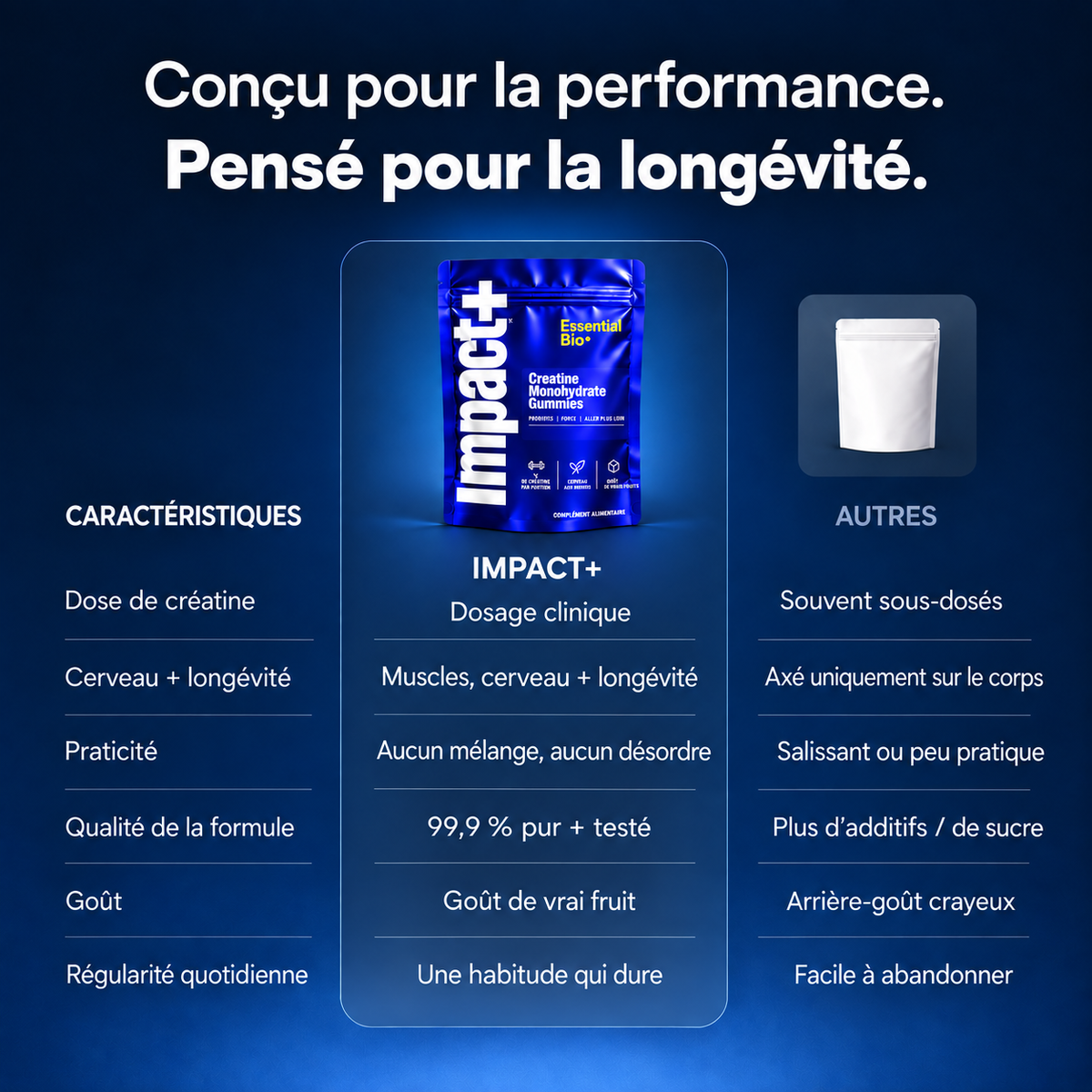Essential Bio Impact+ — Creatine Gummies